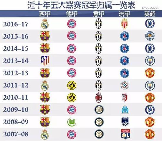 在国家队的